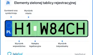 Zielona tablica rejestracyjna z numerem H1 W84CH. Widoczne elementy: Euroband, PL, wyróżnik miasta, województwa, nalepka legalizacyjna i indywidualny.
