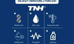 Objawy obróconej panewki: metaliczne stuki, opiłki w oleju, przegrzewanie silnika, spadki ciśnienia oleju, silne wibracje, zwiększone zużycie oleju.