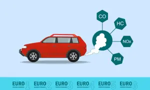 Czerwony samochód emituje dym z wydechu, pokazując normy emisji spalin, w tym euro 6.