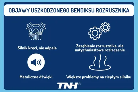 Objawy uszkodzonego bendiksu rozrusznika: silnik kręci, nie odpala, metaliczne dźwięki, zazębienie rozrusznika, ale natychmiastowe rozłączenie, problemy na ciepłym silniku.