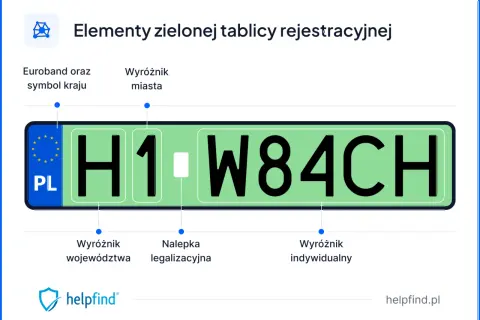 Zielona tablica rejestracyjna z numerem H1 W84CH. Widoczne elementy: Euroband, PL, wyróżnik miasta, województwa, nalepka legalizacyjna i indywidualny.