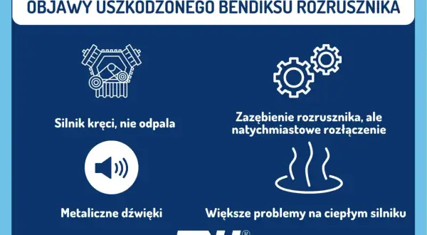 Objawy uszkodzonego bendiksu rozrusznika: silnik kręci, nie odpala, metaliczne dźwięki, zazębienie rozrusznika, ale natychmiastowe rozłączenie, problemy na ciepłym silniku.