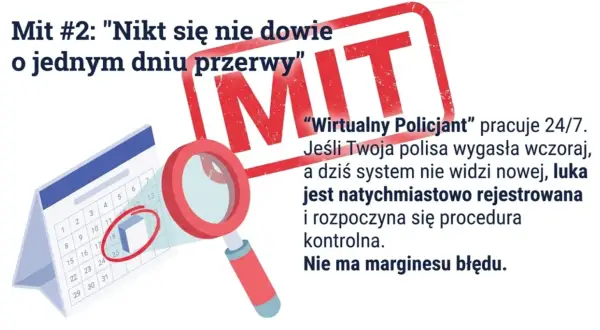 Kalendarz z lupą i pieczęcią "MIT". Czy UFG zawsze wykryje brak OC? System widzi każdą przerwę w ubezpieczeniu.