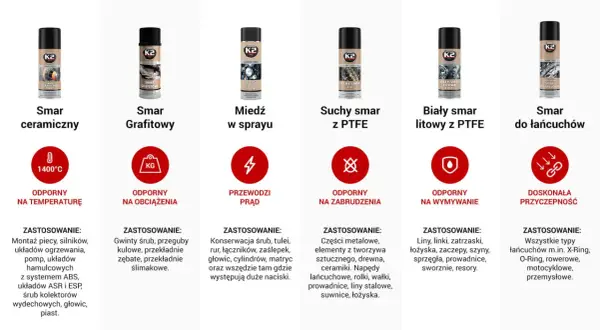 Sześć puszek smarów K2: ceramiczny, grafitowy, miedziany, suchy z PTFE, biały litowy i do łańcuchów.