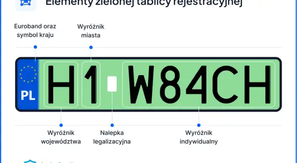 Zielona tablica rejestracyjna z numerem H1 W84CH. Widoczne elementy: Euroband, PL, wyróżnik miasta, województwa, nalepka legalizacyjna i indywidualny.