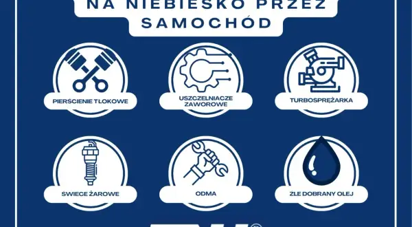 Przyczyny niebieskiego dymu z wydechu: pierścienie tłokowe, uszczelniacze zaworowe, turbosprężarka, świece żarowe, odma, zły olej.