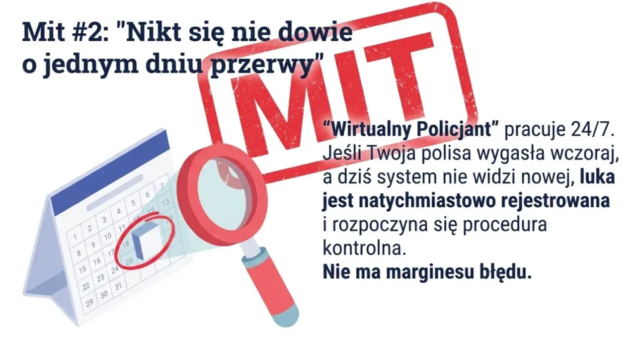 Kalendarz z lupą i pieczęcią "MIT". Czy UFG zawsze wykryje brak OC? System widzi każdą przerwę w ubezpieczeniu.