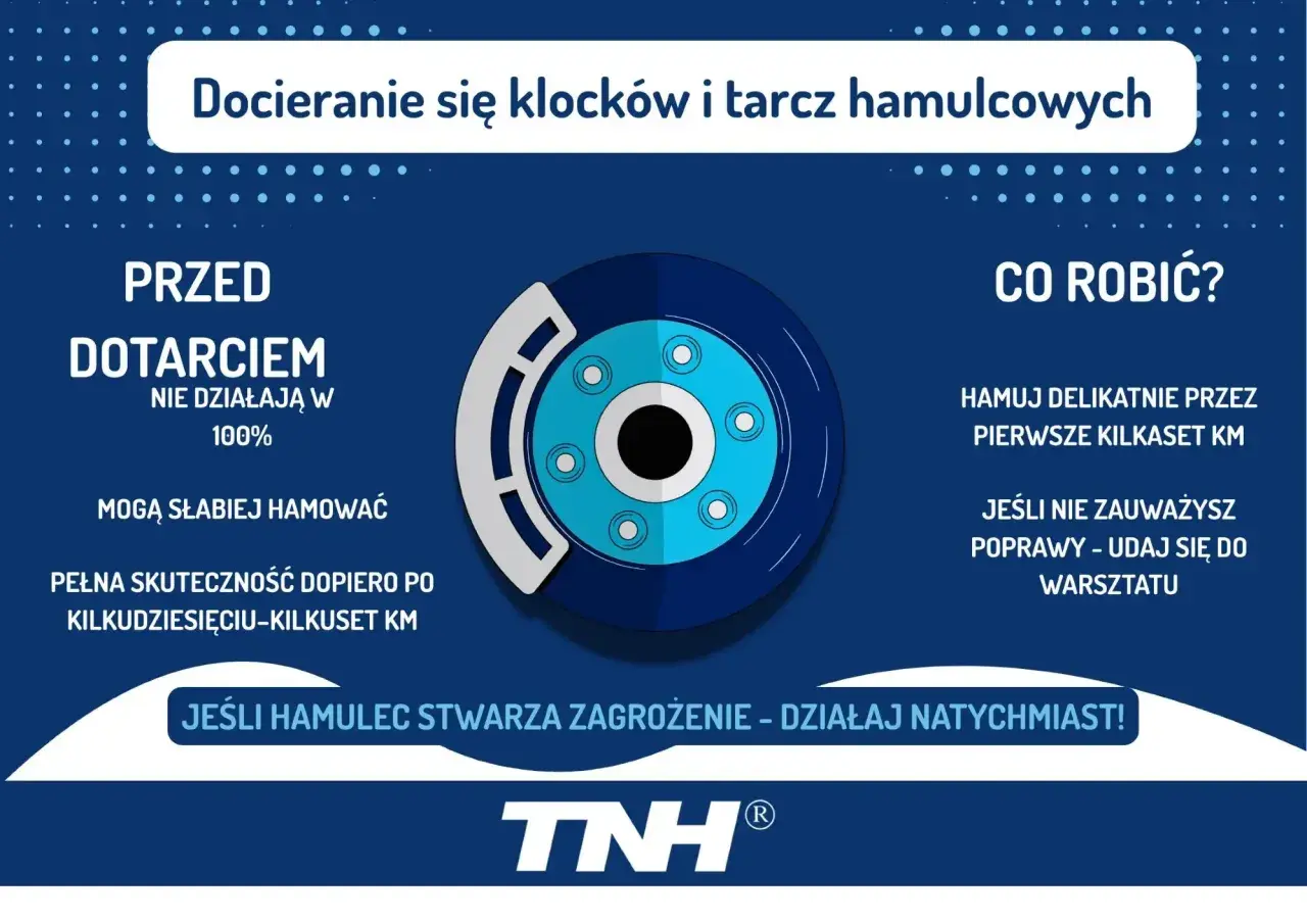 Ilustracja przedstawia hamulec tarczowy. Przed dotarciem klocków i tarcz hamulcowych, hamulec może słabiej działać. Jeśli klocek hamulcowy nie odbija od tarczy, to jest to niebezpieczne.
