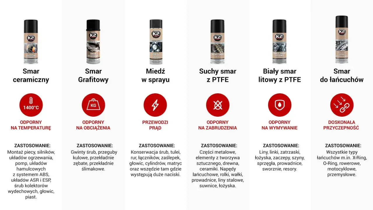 Sześć puszek smarów K2: ceramiczny, grafitowy, miedziany, suchy z PTFE, biały litowy i do łańcuchów.