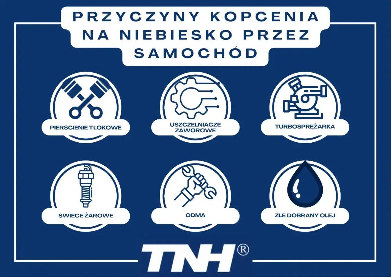 Przyczyny niebieskiego dymu z wydechu: pierścienie tłokowe, uszczelniacze zaworowe, turbosprężarka, świece żarowe, odma, zły olej.