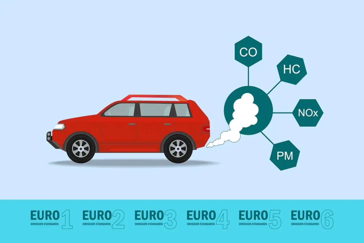 Czerwony samochód emituje dym z wydechu, pokazując normy emisji spalin, w tym euro 6.