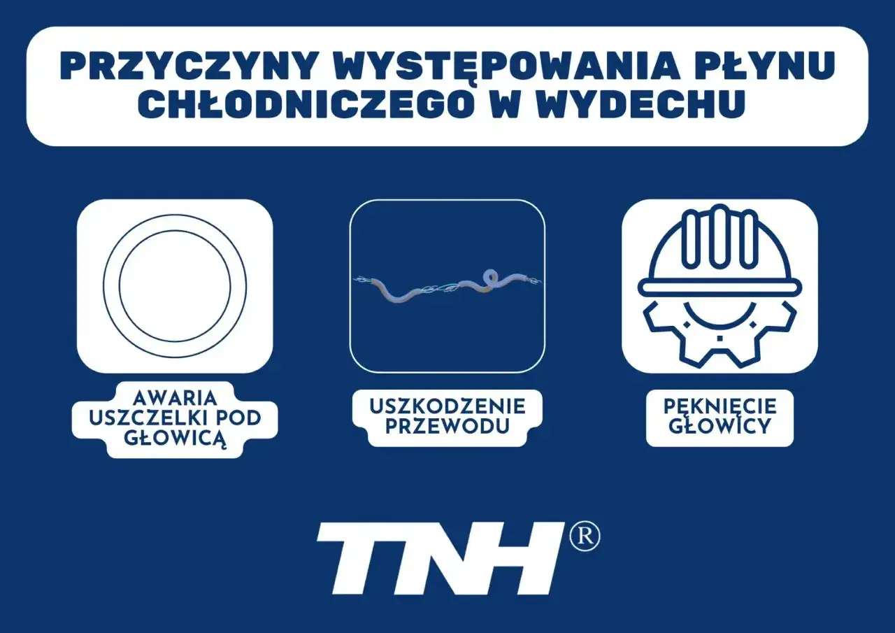Gdy ubywa płynu chłodniczego, nie ma wycieku, przyczyną może być awaria uszczelki pod głowicą, uszkodzenie przewodu lub pęknięcie głowicy.