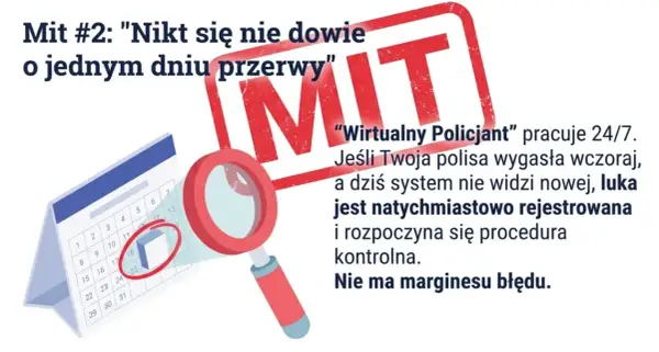 Kalendarz z lupą i pieczęcią "MIT". Czy UFG zawsze wykryje brak OC? System widzi każdą przerwę w ubezpieczeniu.