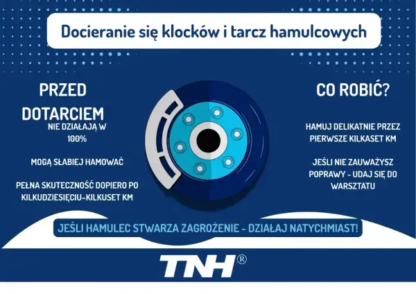 Ilustracja przedstawia hamulec tarczowy. Przed dotarciem klocków i tarcz hamulcowych, hamulec może słabiej działać. Jeśli klocek hamulcowy nie odbija od tarczy, to jest to niebezpieczne.