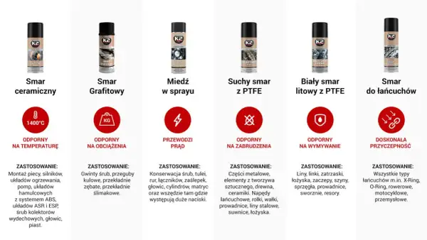 Sześć puszek smarów K2: ceramiczny, grafitowy, miedziany, suchy z PTFE, biały litowy i do łańcuchów.